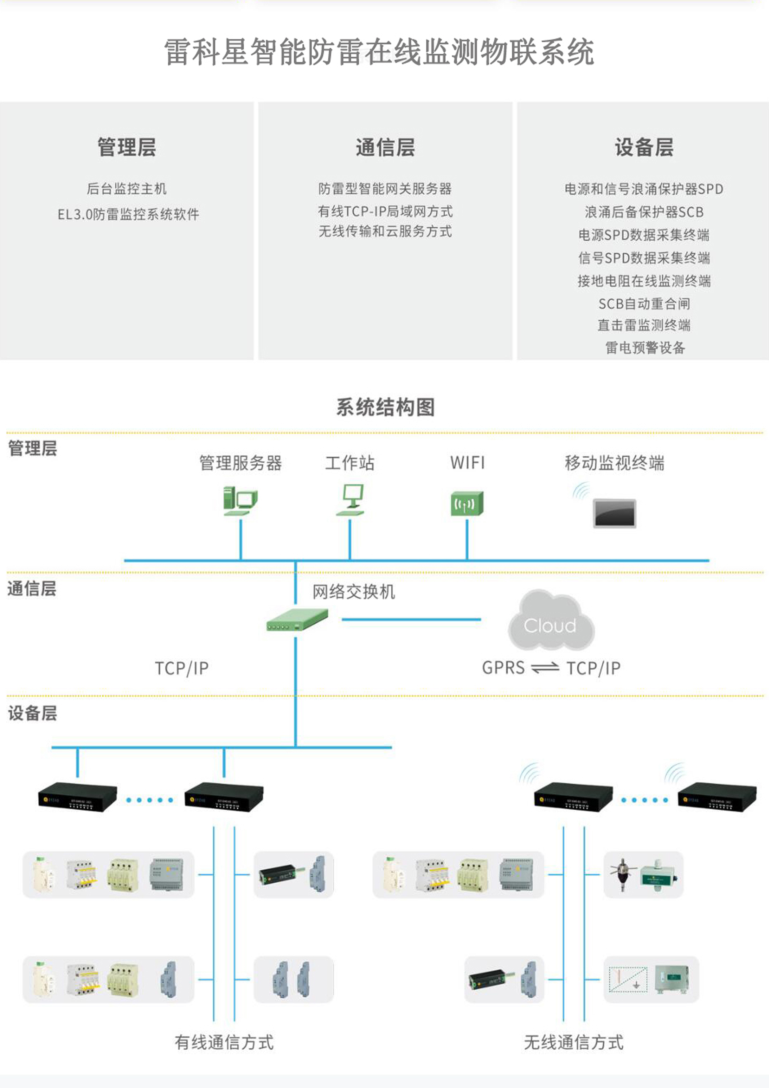 智能防雷在线监测物联系统图.jpg